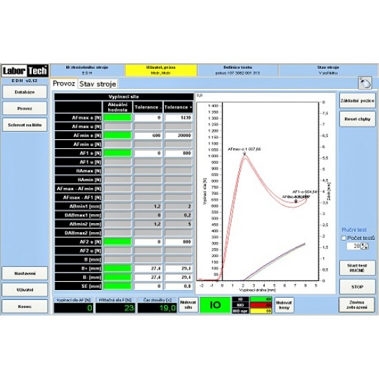 AS.1 – Testing and inspections of PKW coupling – a testing rooms and laboratories