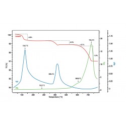 Evolved Gas Analysis - FTIR (EGA)