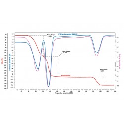 QMS - EGA (Evolved Gas Analysis) 