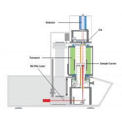 LFA 1000 High performance Laser Flash measurements
