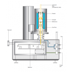 STA PT1600 TG-DSC/DTA (STA Simultaneous Thermal Analysis)