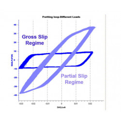 Fretting Wear Tester
