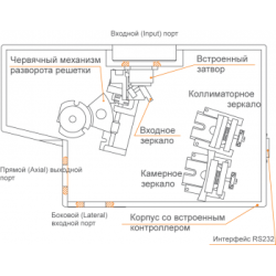 Монохроматор-спектрограф MS200