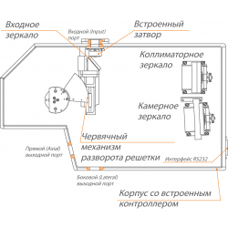 Монохроматор-спектрограф серії MS350