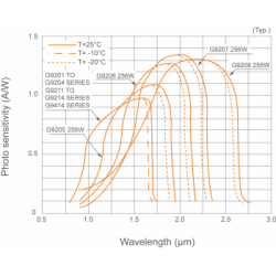Цифрові камери серії HLS 190IR